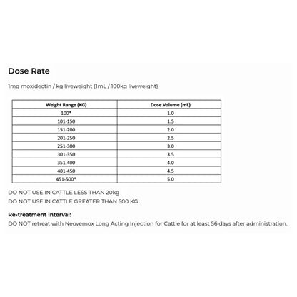 Neovemox Long Acting Injection for Cattle 500ml